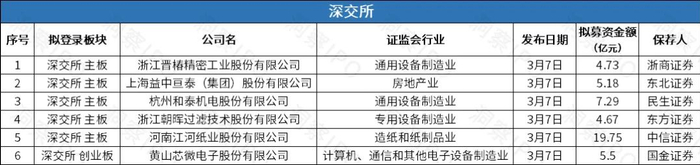 数据来源：公开信息；图表制作：洞察IPO