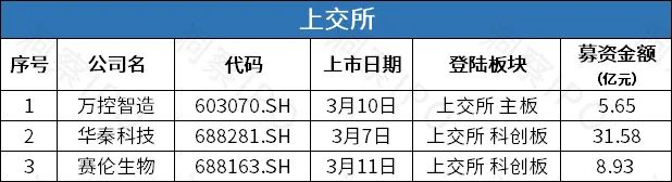 数据来源：公开信息；图表制作：洞察IPO