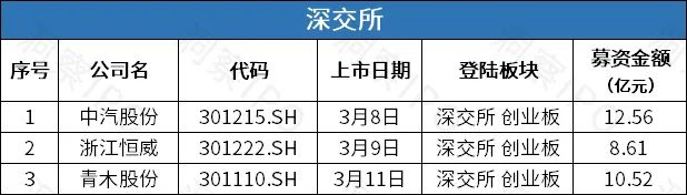 数据来源：公开信息；图表制作：洞察IPO