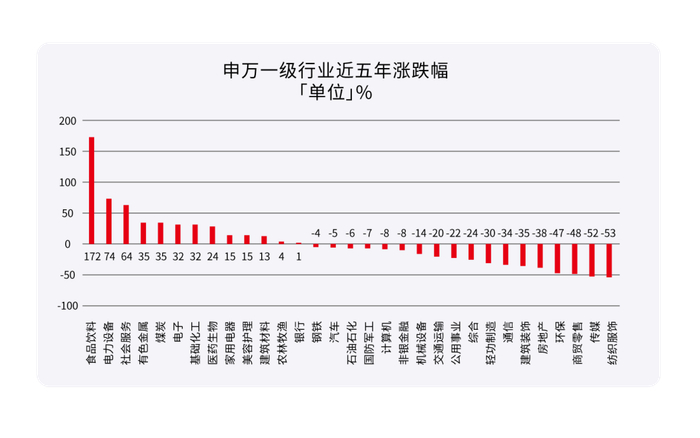 数据来源：WIND，数据周期：2017.03.15-2022.03.14