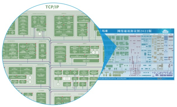 　　引领真正全流量技术发展创新基因帮助用户提升核心竞争力