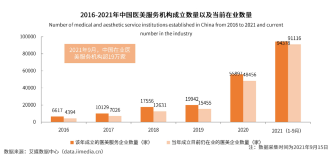 图片来源：艾媒数据截图