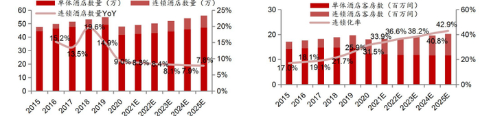 资料来源：弗若斯特沙利文咨询公司公开报告