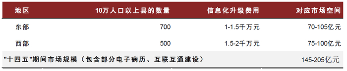 资料来源：住房和城乡建设部，Wind，中金公司研究部