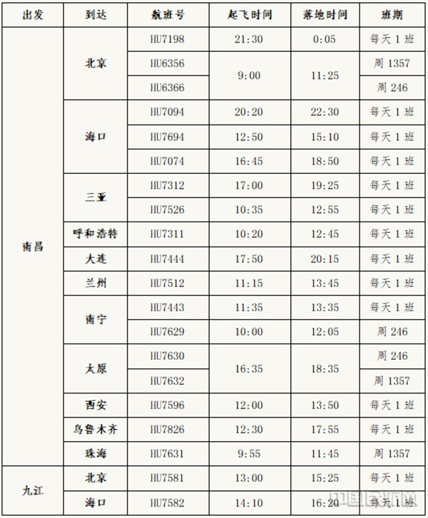 海南航空江西夏秋航季出港航班时刻表（本文图片均由海航提供）