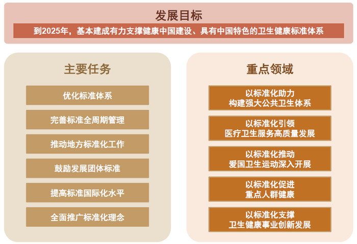 资料来源：国家卫健委，中金公司研究部