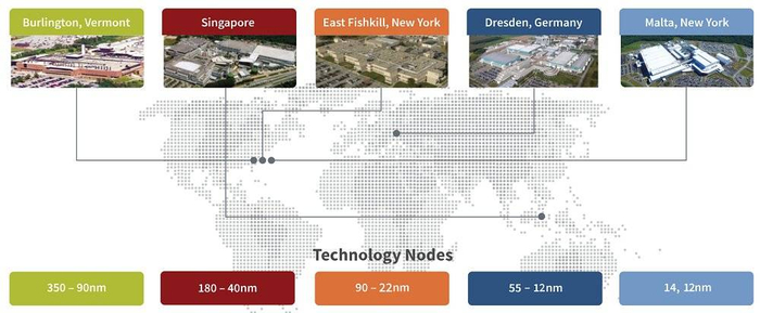▲格芯全球各地的晶圆厂（图片来源：格芯官网）
