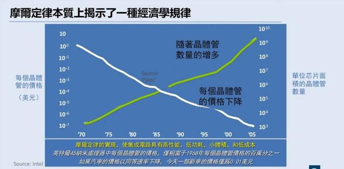 芯片江湖没有永远的老大_手机新浪网