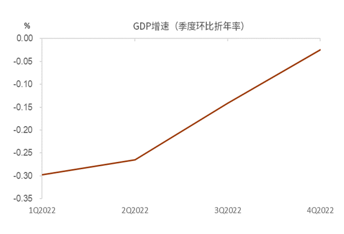 资料来源：FRB，中金公司研究部