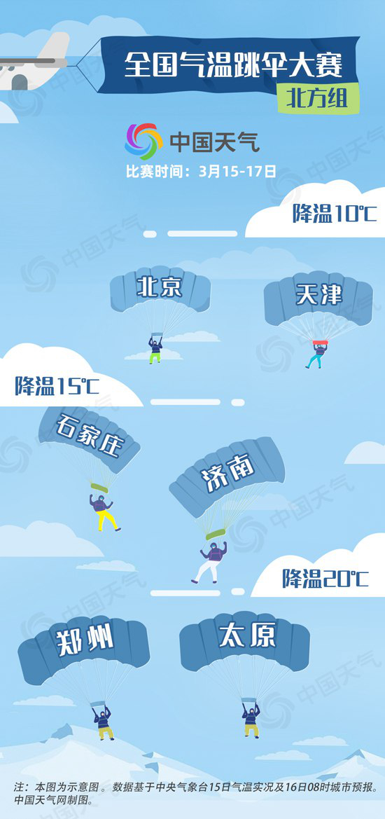 图片来源：中国天气网