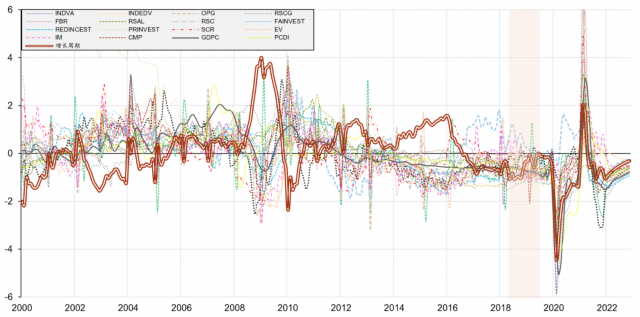 资料来源：东方证券财富研究中心