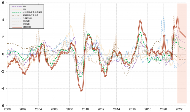 资料来源：东方证券财富研究中心