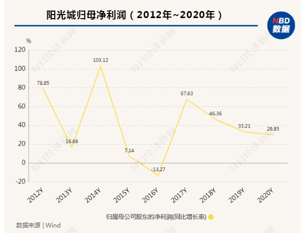 图片来源：粉巷君 制