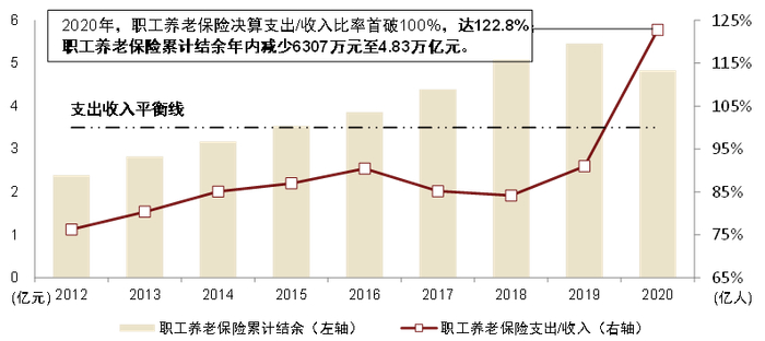 资料来源：人社部，中金公司研究部