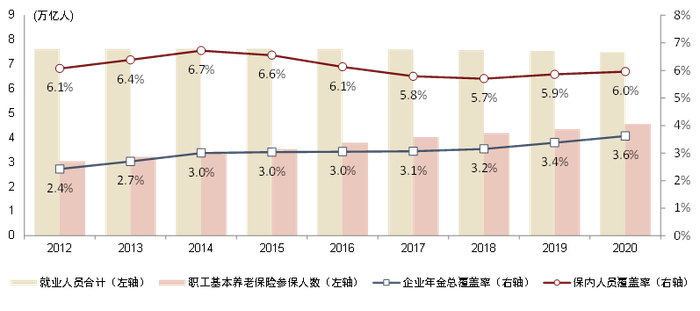 资料来源：人社部，中金公司研究部