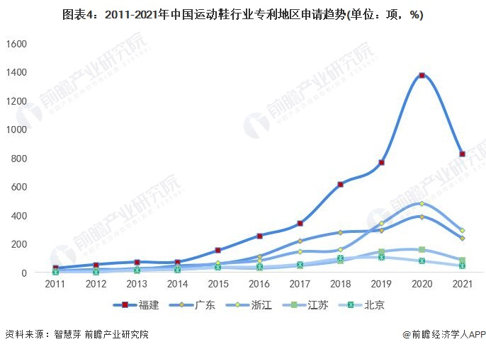 统计口径说明：按照专利申请人提交的地址统计。