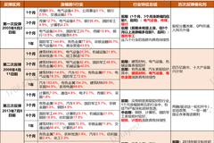 产品净值回撤逾30% 千亿私募淡水泉称不因短期波动降低仓位