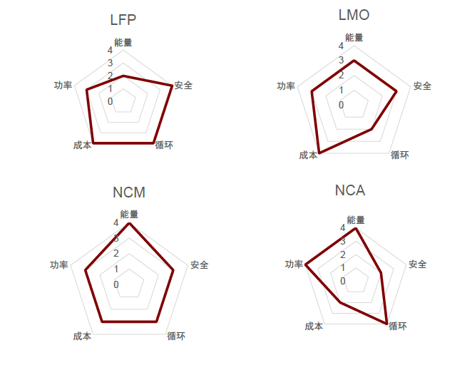 资料来源：Osti，中金公司研究部