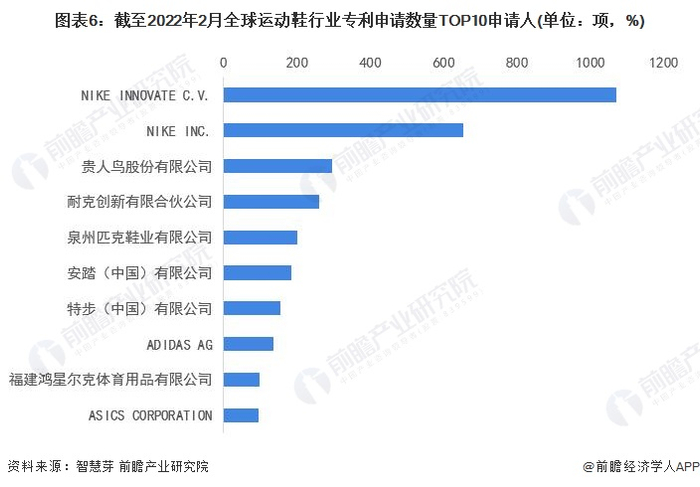 注：未剔除联合申请数量。