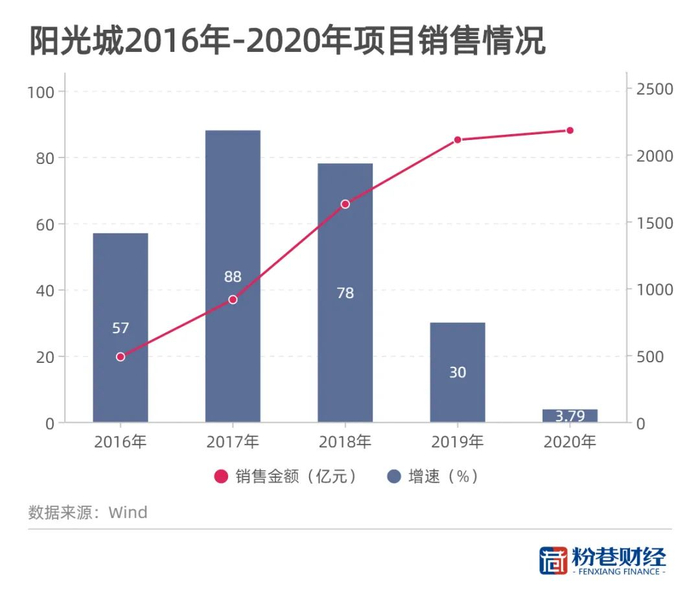 图片来源：粉巷君 制