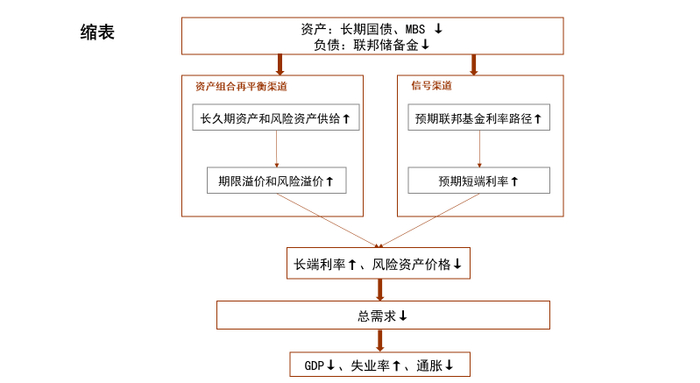 资料来源：纽约联储，中金公司研究部