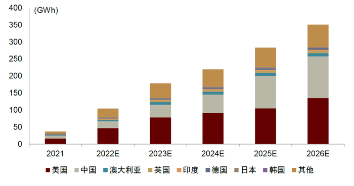 资料来源：国家发改委，能源局，公司公告，万得资讯，中金公司研究部