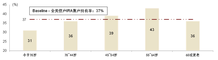 注：数据截至2021年。资料来源：ICI，中金公司研究部