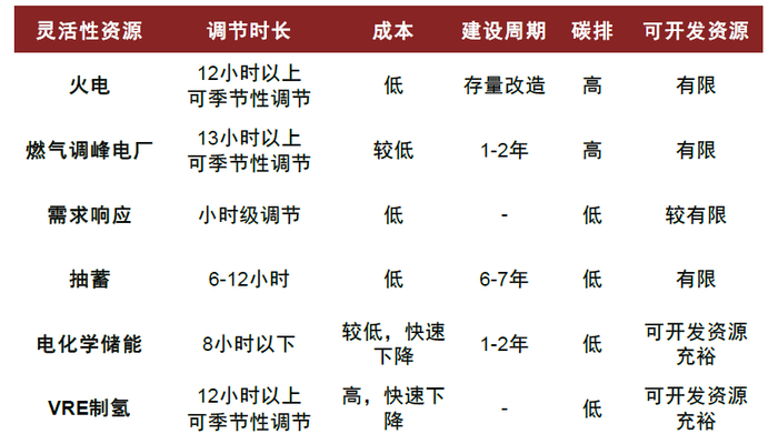 资料来源：中金公司研究部