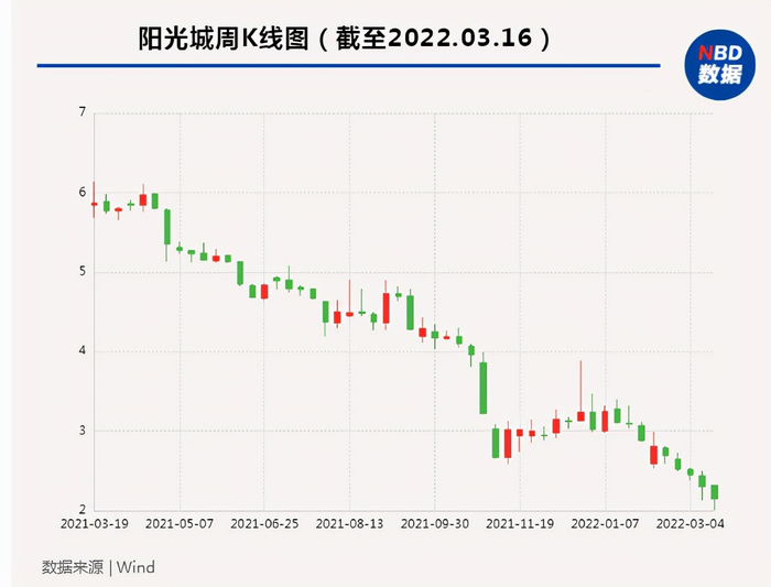 图片来源：粉巷君 制