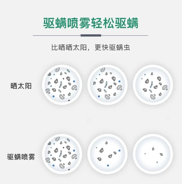 诺丽莎植萃驱螨喷雾中的天然草本成分