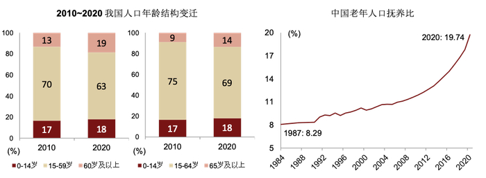 资料来源：国家统计局，中金公司研究部