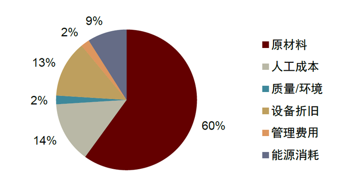 资料来源：《钠离子电池科学与技术，胡勇胜，2020》，中金公司研究部