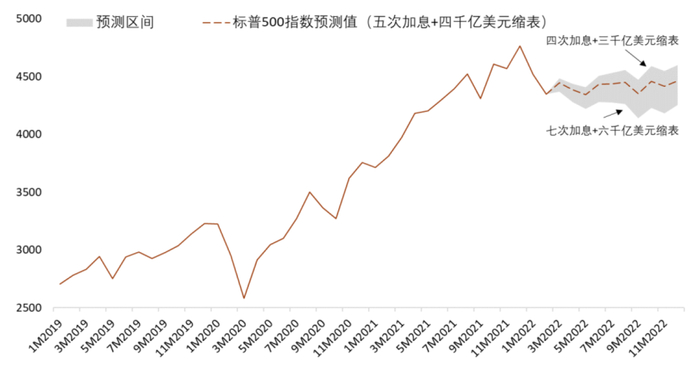 资料来源：Bloomberg，中金公司研究部