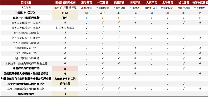 资料来源：中国保险业协会，公司公告，中金公司研究部