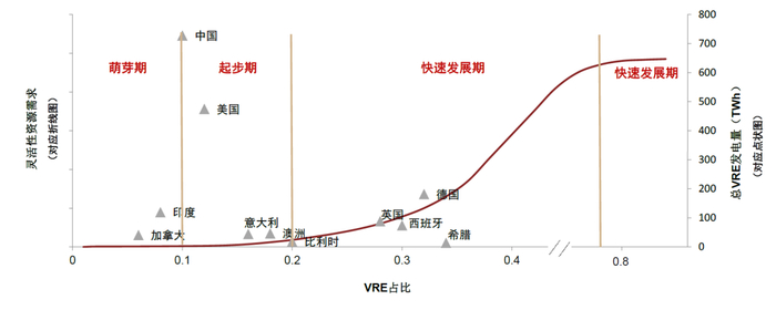 资料来源：BP Energy，中金公司研究部