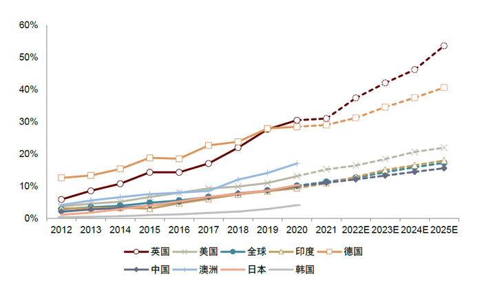 资料来源：BNEF，国家统计局，中金公司研究部