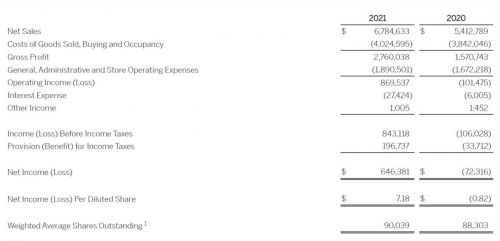 图片来源：维多利亚的秘密财报截图