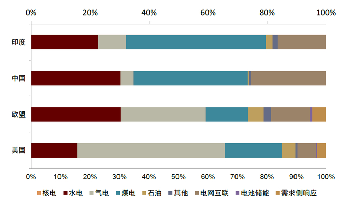 资料来源：IEA，中金公司研究部