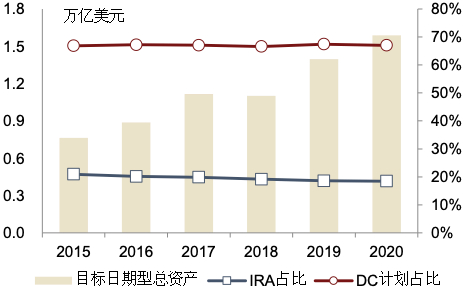 资料来源：ICI，中金公司研究部