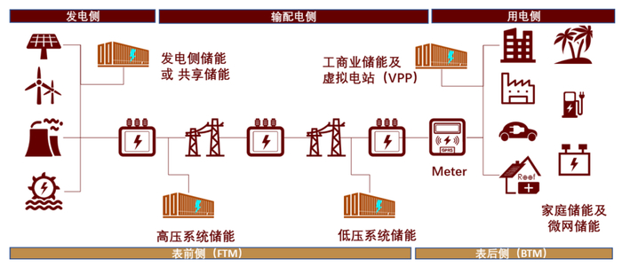 资料来源：中金公司研究部