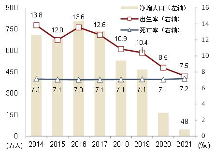 资料来源：国家统计局，中金公司研究部
