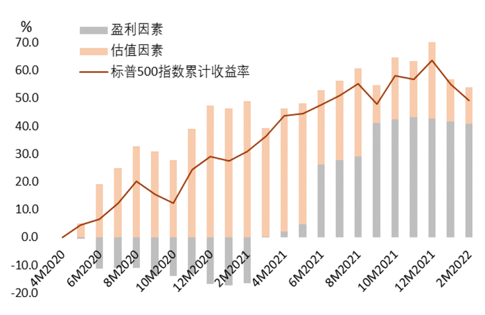 资料来源：Bloomberg，中金公司研究部