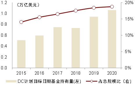 资料来源：：ICI，中金公司研究部