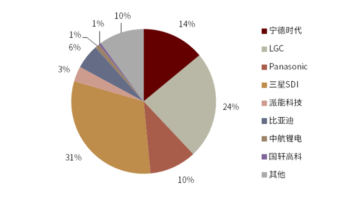 资料来源：CNESA，中金公司研究部