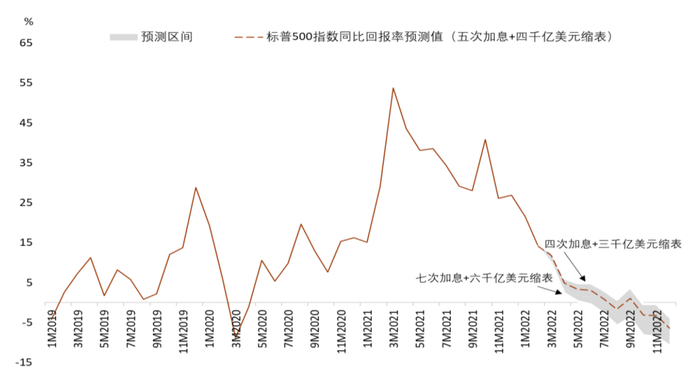 资料来源：Bloomberg，中金公司研究部