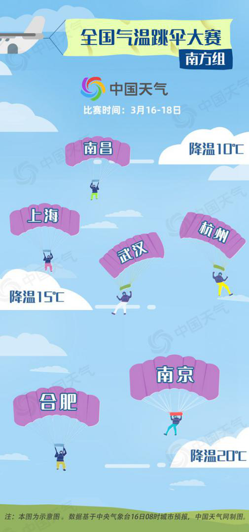 图片来源：中国天气网