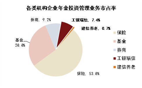 注：数据截至2021年三季度。资料来源：人社部，中金公司研究部