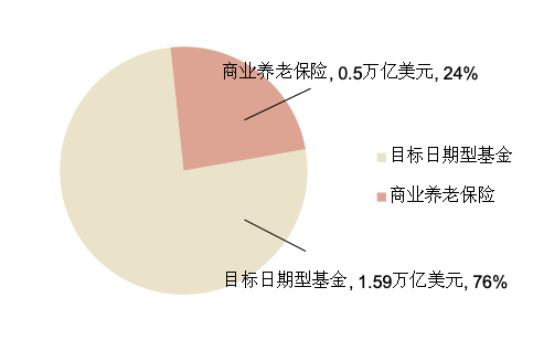 注：数据截至2020年，资料来源：ICI，中金公司研究部