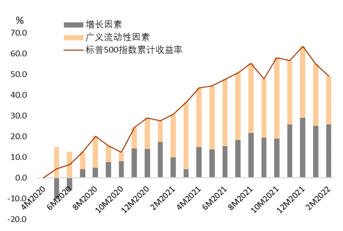 资料来源：Bloomberg，中金公司研究部
