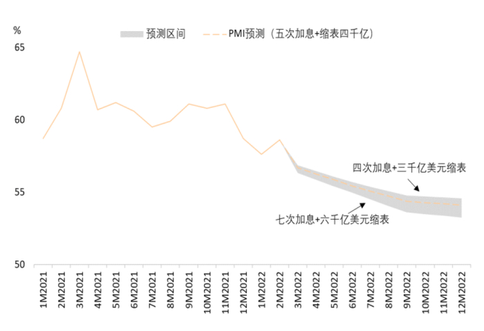 资料来源：Bloomberg，中金公司研究部